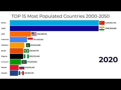Top 15 Most Populated Countries (2000–2050) 🌍 | Population Race Bar Chart 📊