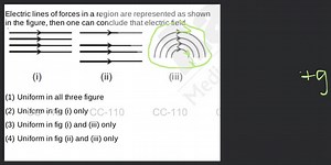 Electric lines of forces in a region are represented as showni... | Filo