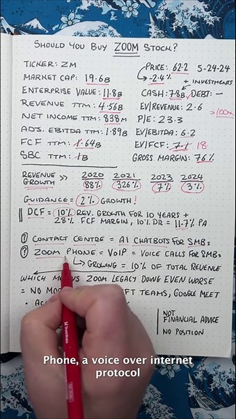 3-minute breakdowns: Zoom stock analysis: buy, sell, or hold? (May 2024)