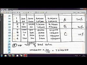 Problems on ABC Analysis - Part 1 of 2 | Operations Management | SNS College of Technology