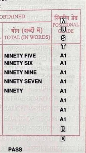 M-U-S-T-A-R-D grade check✔️💀#grade #viral #trending #score #shorts #ytshorts #love #cute #fyp #song