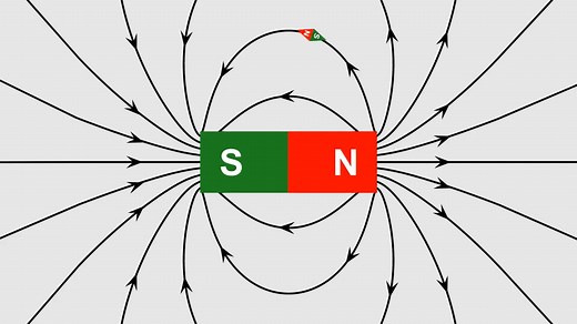 Magnetfeld und Feldlinien (Animation)