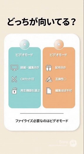 「録画用DVD」の正体 - DVD-VRの仕組みと互換性の落とし穴