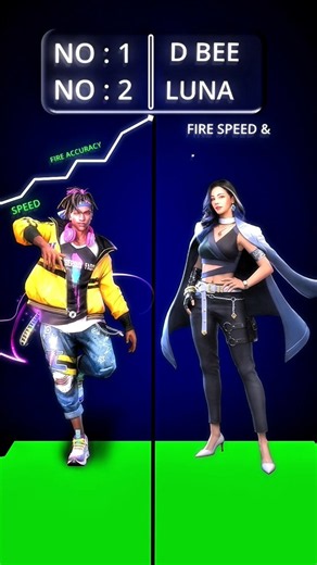 😱 99% Players Don't Use These Character Combos! Free Fire character combination 🥰 #freefire #gaming