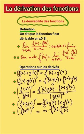 La dérivation des fonctions