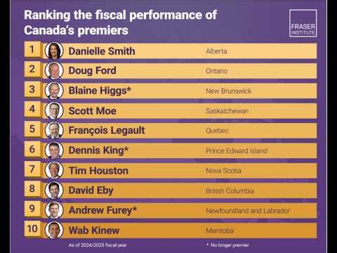 MPs Get a Raise While Canadians Can’t Afford Food