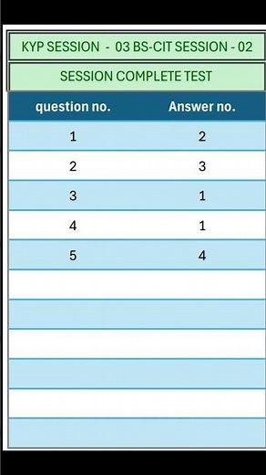 KYP SESSION - 03 / BS-CIT SESSION - 02 / SESSION COMPLETE TEST