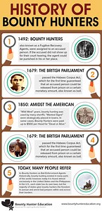 History of Bounty Hunters