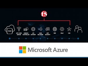 F5 Application Services on Microsoft Azure: An Overview