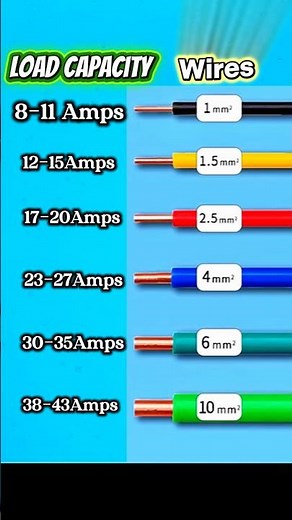 Wires size & Loadcapacity ⚡#electrical #election #shots
