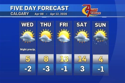 Calgary springing into warmer weather