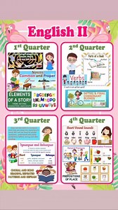 5.3K views · 7 comments | Grade 2 Bulletin Board  ✨Q1 to Q4 in 1 page✨ | Maestra Finds | Facebook