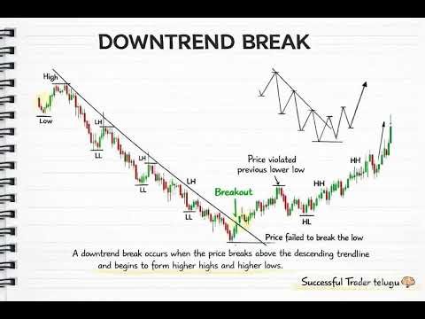 3 Market Conditions Every Trader Must Know