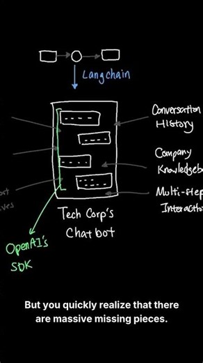Why Building a Simple Chatbot Is Not Simple