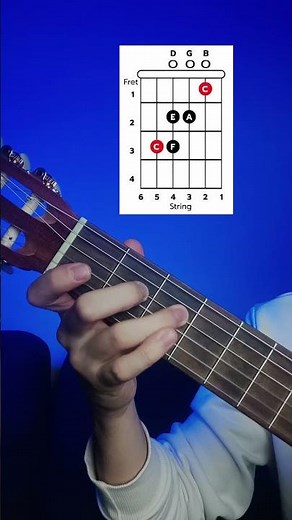 You Need to Learn the C Major Scale 🎸🔥