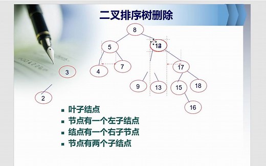 (五)二叉排序(查找，搜索)树删除及代码实现