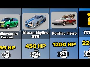 Comparison: Horsepower of Cars from "Fast and Furious"