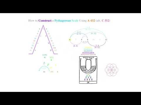 Pythagorean Musical Scale in A 432