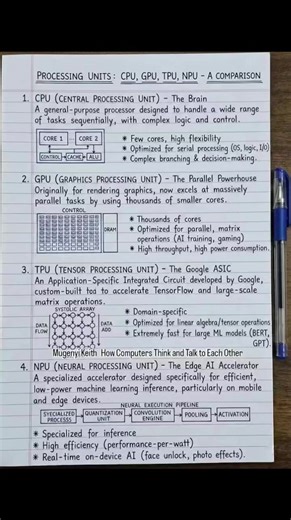 ‏How Computers Think and Talk to Each Other
