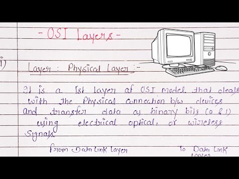 OSI Model Layer 1 Explained | Physical Layer Working & Basics (Easy Notes)