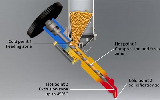 【3D打印原理】FDM 颗粒料 3D打印原理动画演示