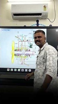 Purpose of Chrome Liner in Stern Tube | MEO Class 4 Orals | MEO Class 4 Preparation