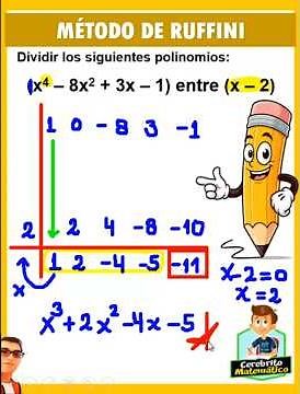 Ruffini's Method - Division of Polynomials ✅ #algebra #mathmatics #algebraically #algebratricks