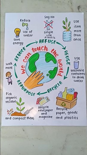poster on 5 r's of waste management, save earth, environment day poster for school