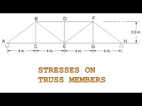 Solving stresses on truss members