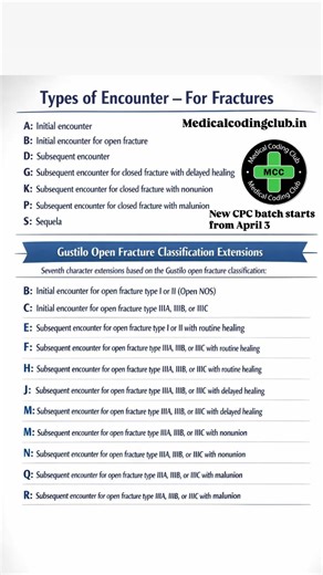 Medical Coding Interview Questions on 7th characters P,K,S #cpc