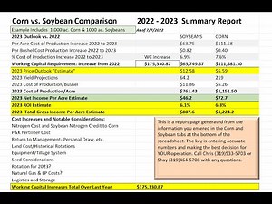 2023 Budgets and Current Grain Market Conditions