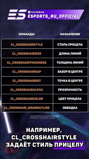 8 Console Commands to Customize Your Crosshair in CS2 #commands #crosshair #cl_crosshair #guide #...
