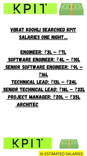 KPIT Salaries Revealed 💰 9 Tech Roles Pay in KPIT | IT Jobs India