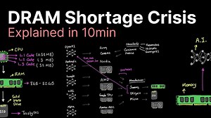 DRAM Memory Shortage Crisis Explained : When Will Memory Prices Calm After the AI Surge