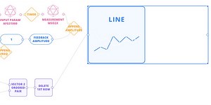 Characterizing a Simple Circuit with a Bode Plot
