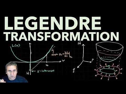 Legendre Transformation | Get Hamiltonian from Lagrangian | Spring Mass, Harmonic Oscillator, Lect 2
