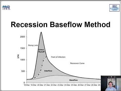 L 8 b Recession Baseflow