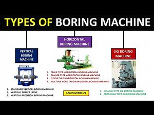 Types of Boring Machine || Classification of Boring Machine || Boring Machine