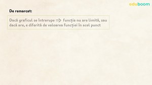 Funcții continue într-un punct. Matematica clasa a 11-a