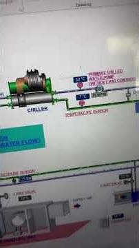 #hvac#mechanical#bms#chiller #ahu#coolingtower#freshers#engineering#knowledge#2026#viral#technology