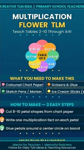 Multiplication Flower TLM — Creative Way toTeach Tables 2-10 in Primary School🌸