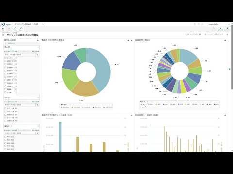 データ活用基盤のデモ動画｢データドリブン経営‐製造業編｣