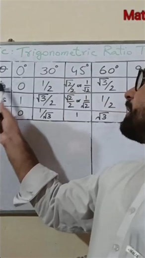 Trigonometric Table #maths #shorts #tricks