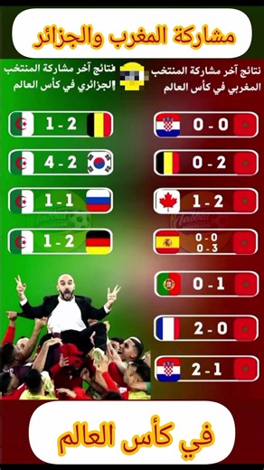 إليكم نتائج مباريات المغرب والجزائر في كأس العالم #المغرب#football #الجزائر #ريال_مدريد#أبطال_أوروبا