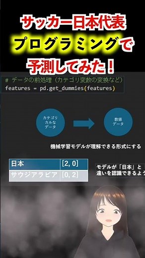 Pythonでサッカー日本代表の勝敗を予測してみた！ #shorts #サッカー #日本