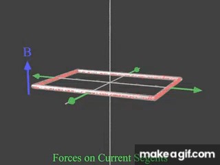 Magnetic Torque on Make a GIF