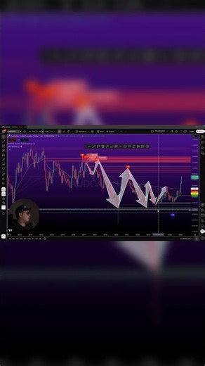 This TradingView Indicator Makes Entries Easier