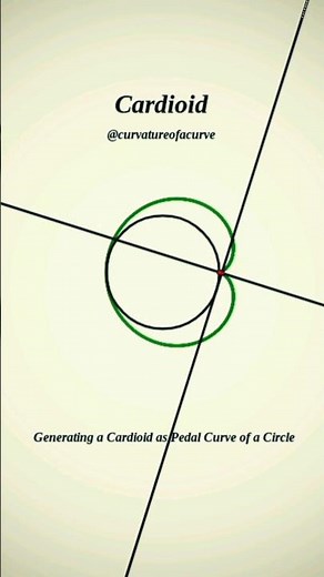 Cardioid 🇧🇷 #maths #physics #science #education