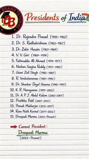 💡🇮🇳 GK Made Easy! Presidents of India Notes ✍️📚 | परीक्षा के लिए बेस्ट🎯📖 Remember All Indian 🔥🔥✨️⚡️
