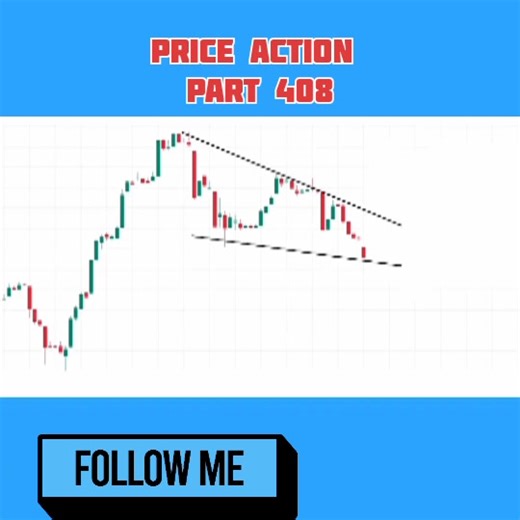 #double #botton #chart #pattern #price #action part 408 | shekhar sing